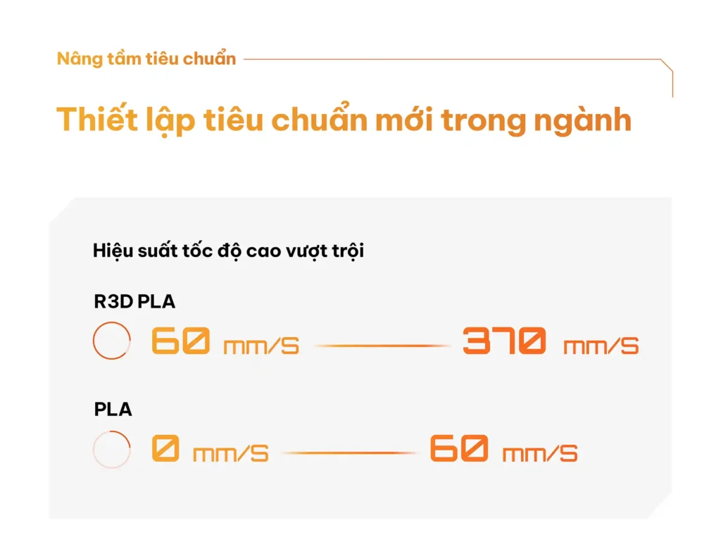 R3D PLA Nhựa Cuộn In 3D